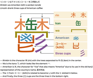 Character method